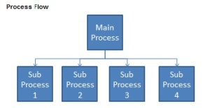 process_flow